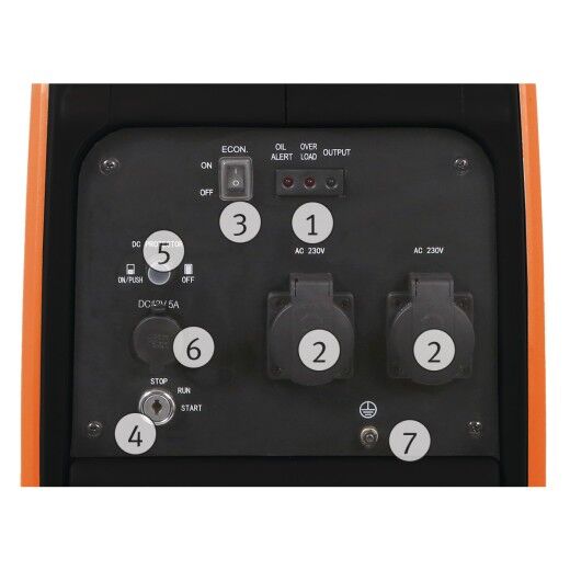 Beschriftetes Bedienfeld eines Generators mit nummerierten Schaltern, Steckdosen und Kontrollleuchten.