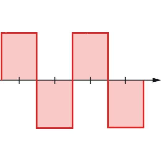 Diagramm mit rechteckigem Spannungsverlauf.