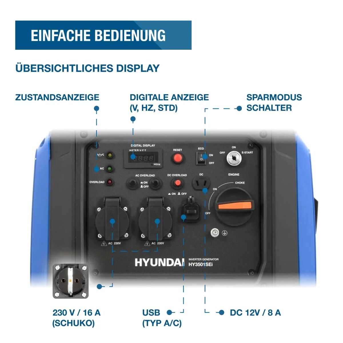 Bedienfeld des Generators mit Statusanzeige, Digitaldisplay, Sparmodus, zwei 230-V-Steckdosen, USB und 12-V-Anschluss.