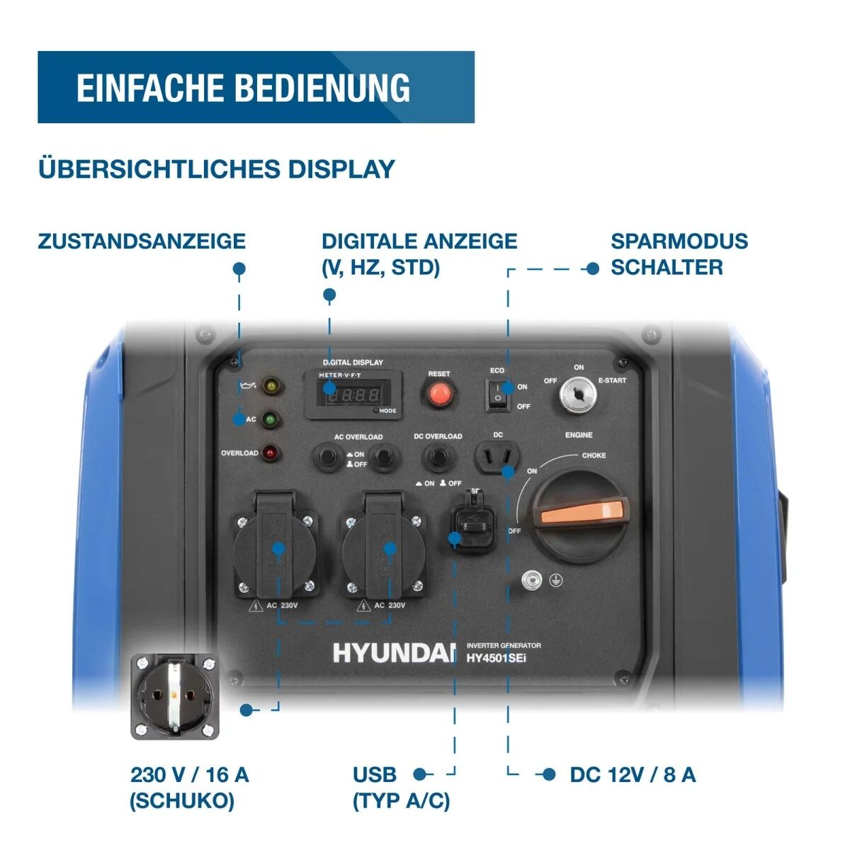 Bedienfeld des Generators mit Statusanzeige, Digitaldisplay, Sparmodus, zwei 230-V-Steckdosen, USB und 12-V-Anschluss.