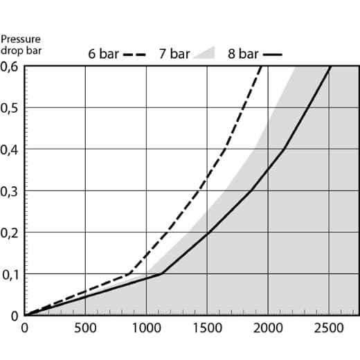 Kupplung Edelstahl 316 JWL Serie 540 – Bild 2