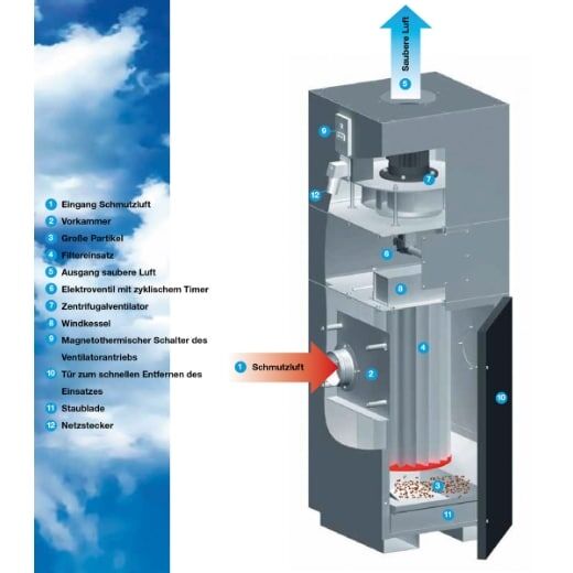 Filter-Kasten PAL-6AF