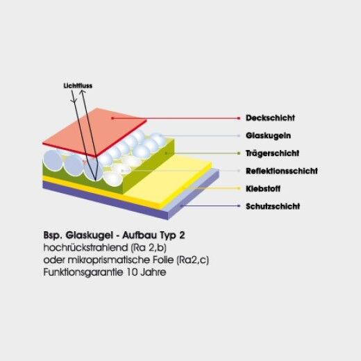 Verkehrszeichen Folientyp 2
