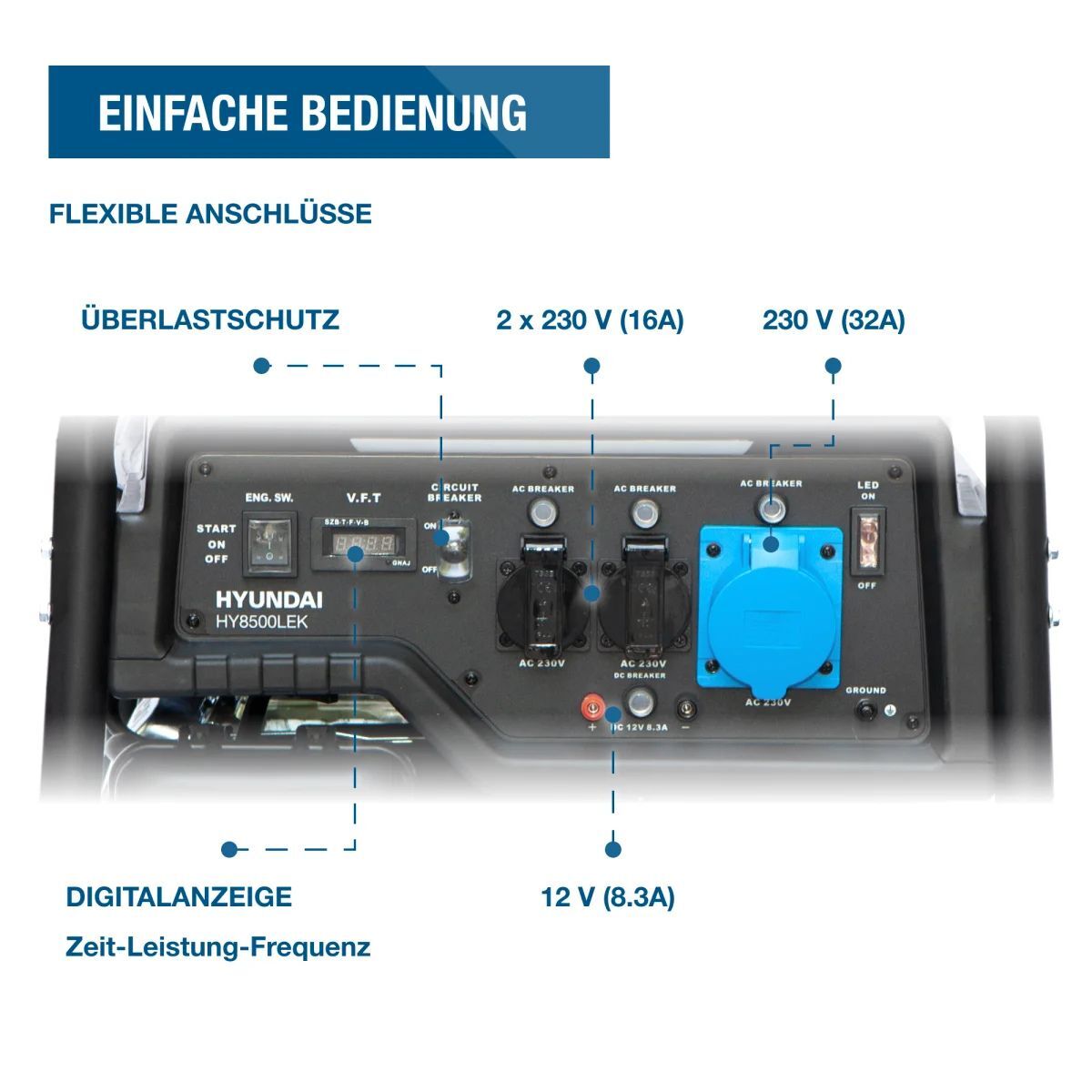 Bedienfeld des Hyundai HY8500LEK mit Schaltern, zwei 230-V-Steckdosen, 32-A-Anschluss, Digitalanzeige und Beschriftungen.