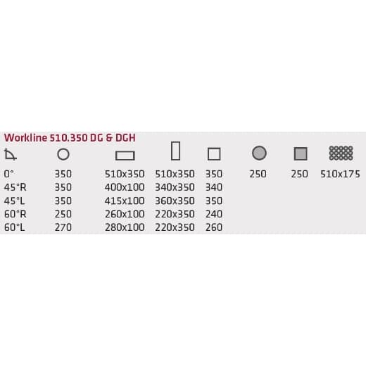 BOMAR Metall-Bandsägemaschine Workline 510.350 DG – Bild 3