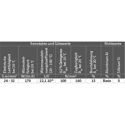 ALU-Schweißdraht AlSi 5 (3.2245) – Bild 2