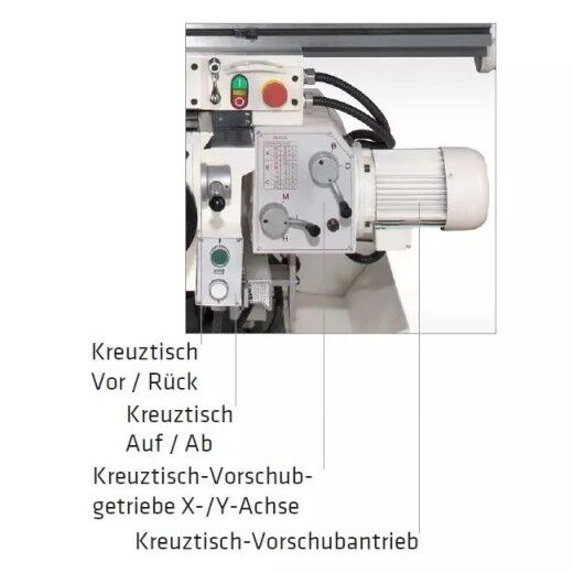 Detailansicht einer Fräsmaschinensteuerung mit Knöpfen und Beschriftungen für Kreuztisch-Vorschubantrieb und Achsensteuerung.