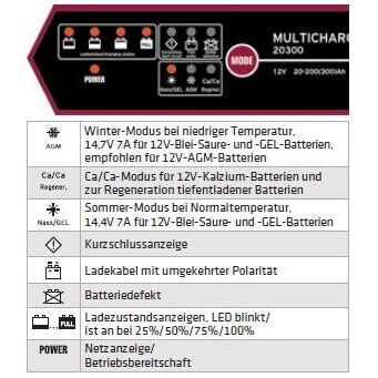 Automatisches Batterieladegerät 12 V. MULTICHARGER 14225 – Bild 2