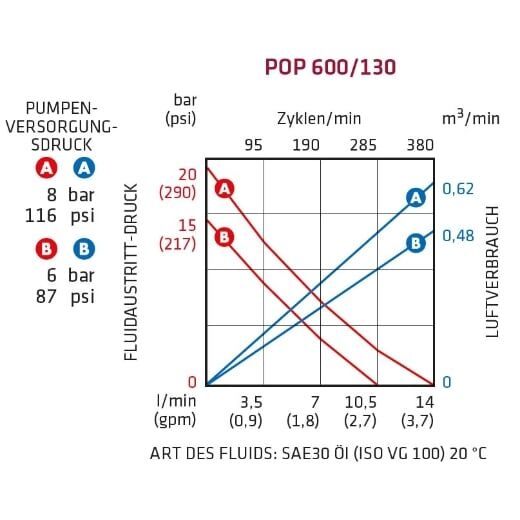 DL-Ölpumpe PREMIUM OIL PUMP – Bild 2