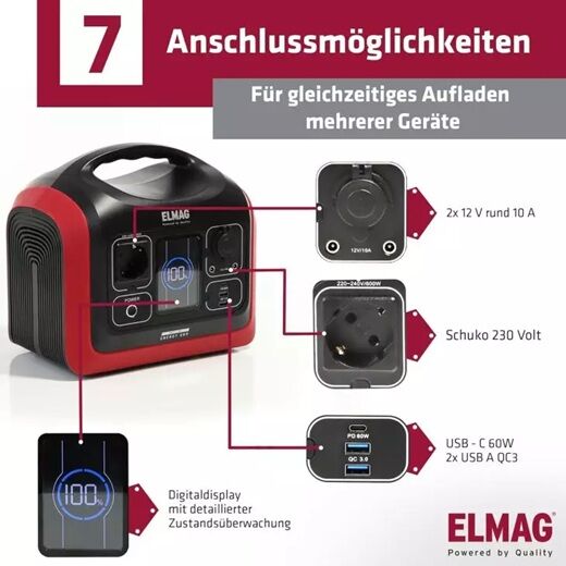 ELMAG Energy 600 Powerstation mit 7 Anschlussmöglichkeiten: 12 V, 230 V Schuko, USB-C, USB-A und Display.