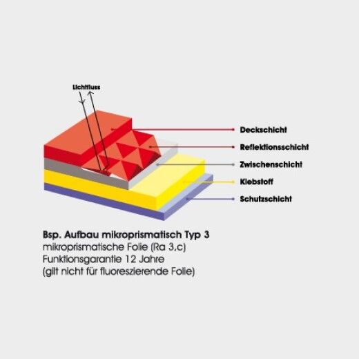 Verkehrszeichen Folientyp 3