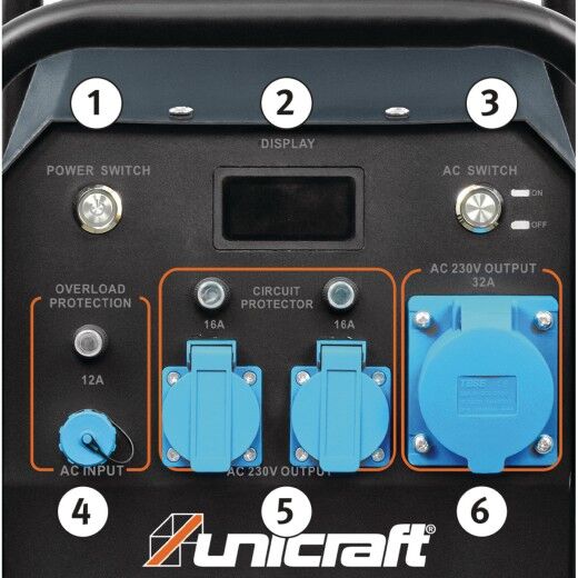 Detailansicht Bedienfeld mit Power-Schalter, Display, AC-Schalter und blauen Steckdosen.